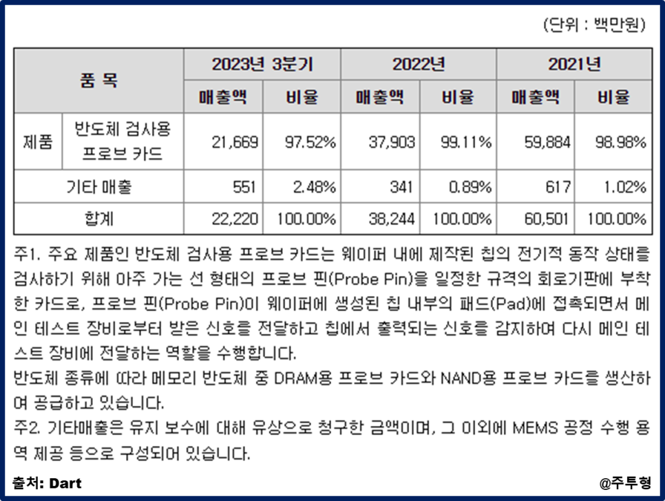 (주)피엠티 이미지