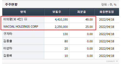 신영와코루 이미지