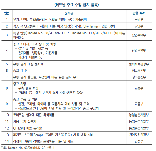 더블유에이치유통 이미지