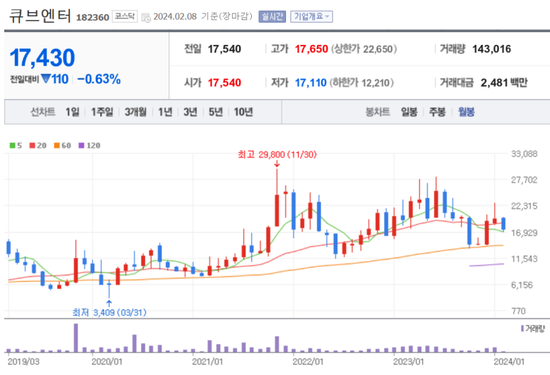주식회사 키이스트 이미지