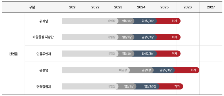 주식회사 제이비케이랩 이미지