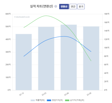 아이엘티 이미지