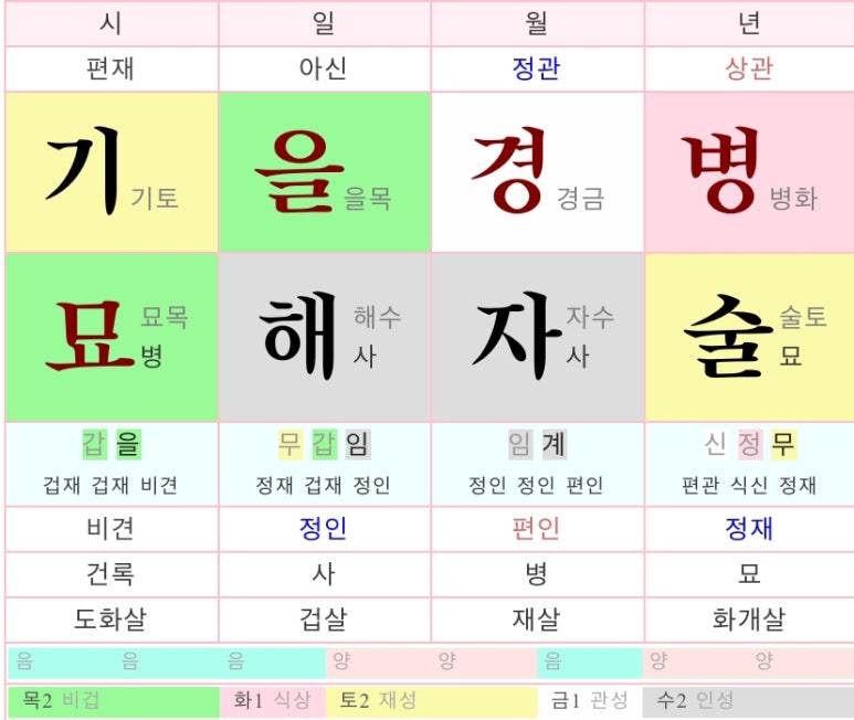 갓물상 이미지