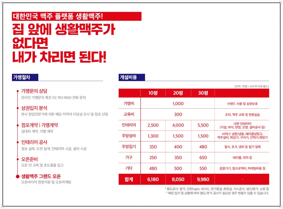 생활맥주 연천전곡점 이미지
