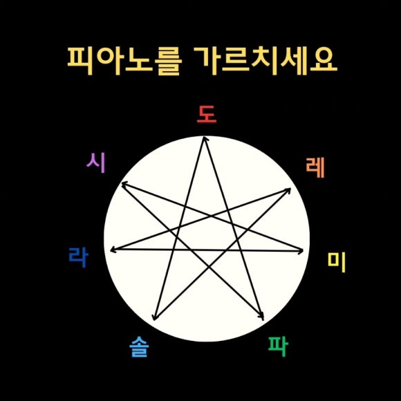 라라음악학원 이미지