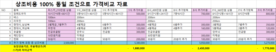 파스카장례서비스 이미지