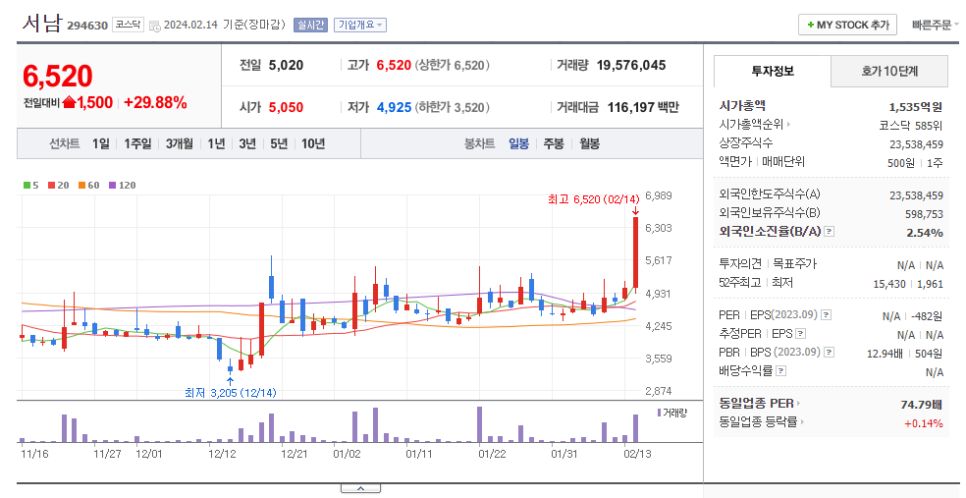 서남에너지(주) 이미지