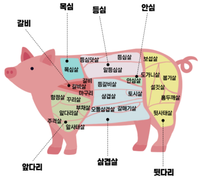 정주는갈비 이미지