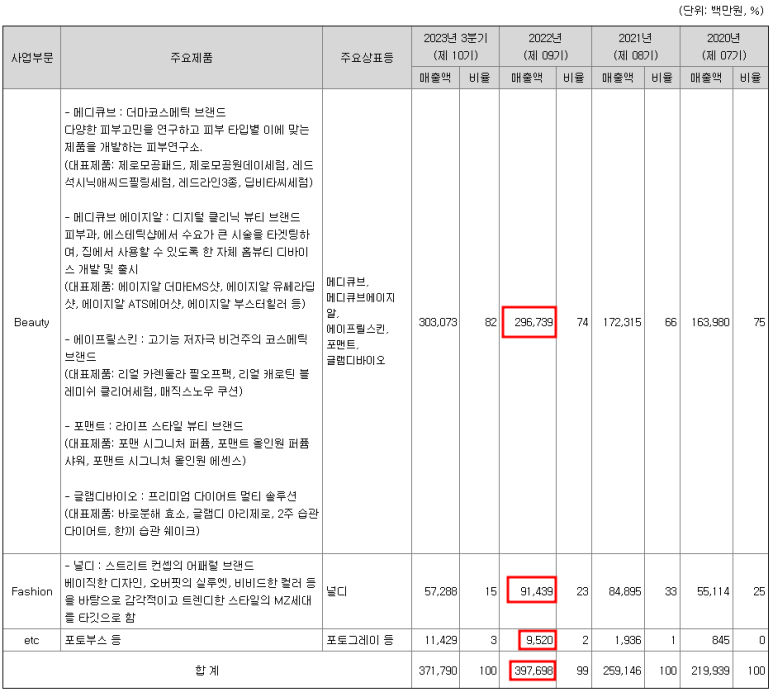 주식회사 뷰티팩토리 이미지
