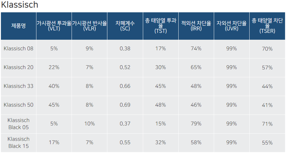 현대유리 이미지