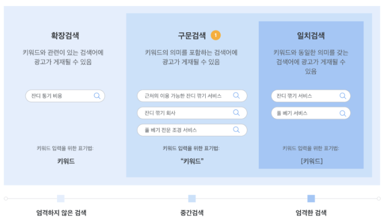 새싹뷰티 이미지