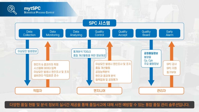 아이비에스 (IBS) 이미지