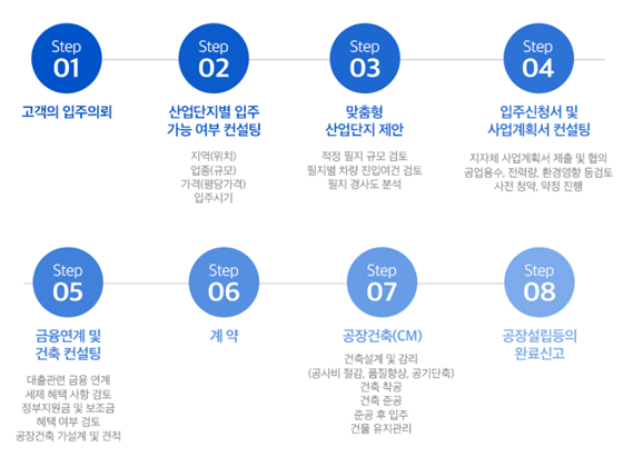 미래산업개발 이미지