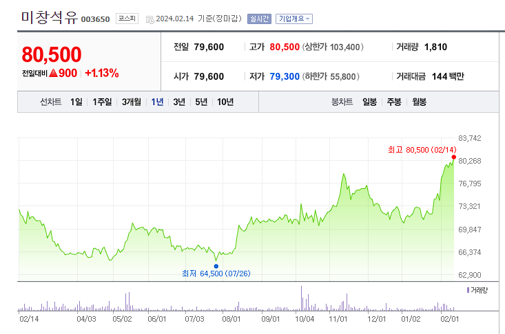 마창유통 이미지