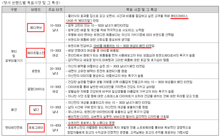 주식회사 뷰티팩토리 이미지