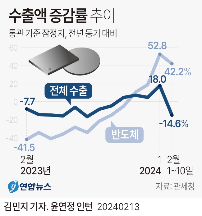 추이추이 이미지