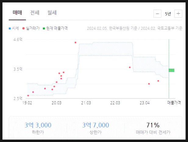 동서종합가스(주) 이미지