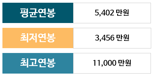티아이컨설팅 이미지