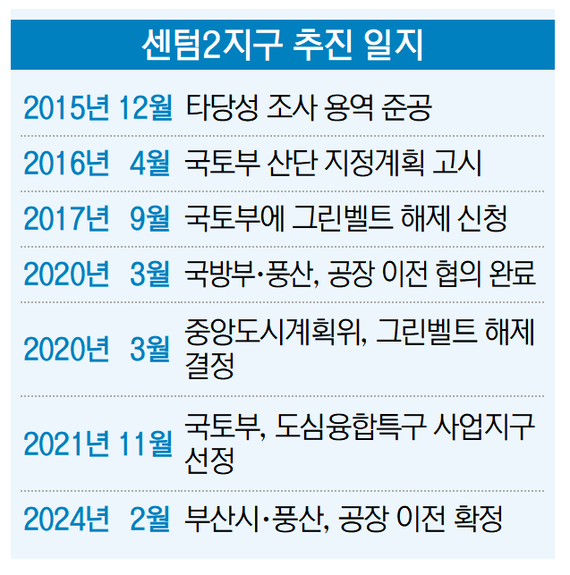 센텀정보통신 이미지