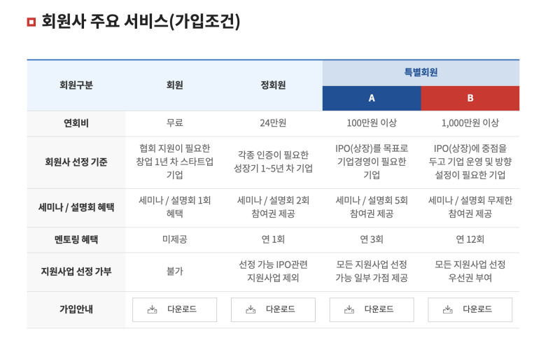 한국중소기업멘토링협회 이미지
