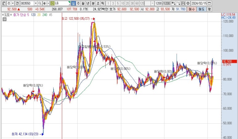 (주)씨앤씨네트웍스 이미지