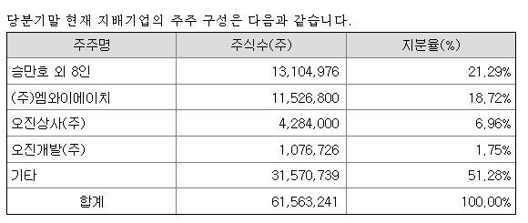 건축사사무소주주 이미지