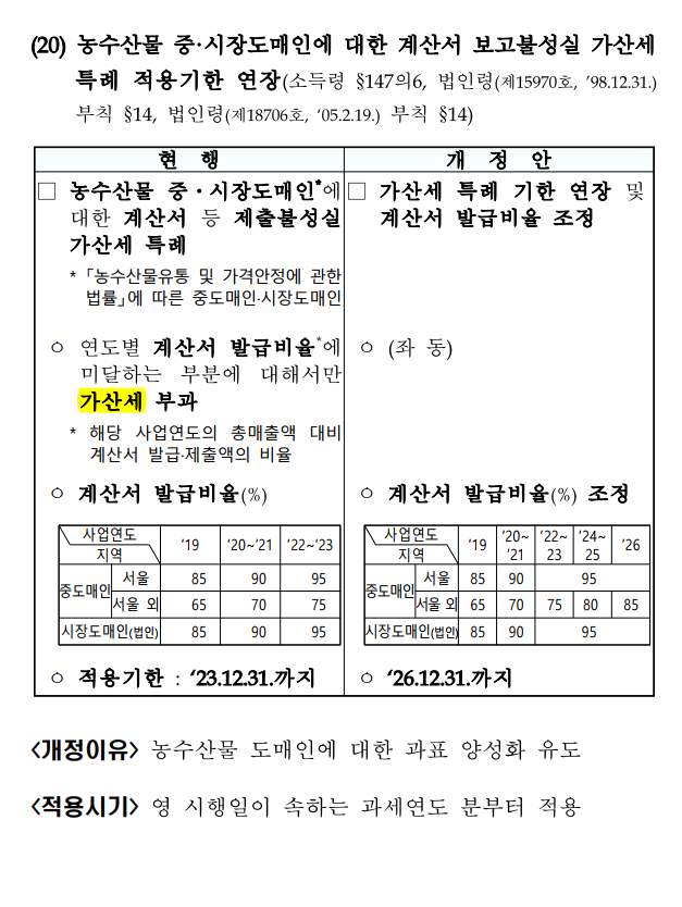 중.도매인 이미지