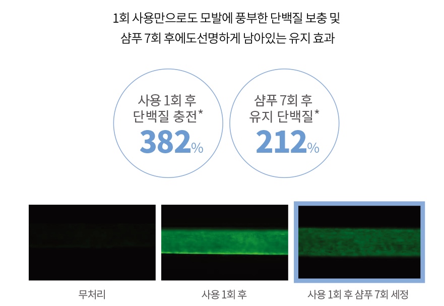 리뉴헤어 이미지