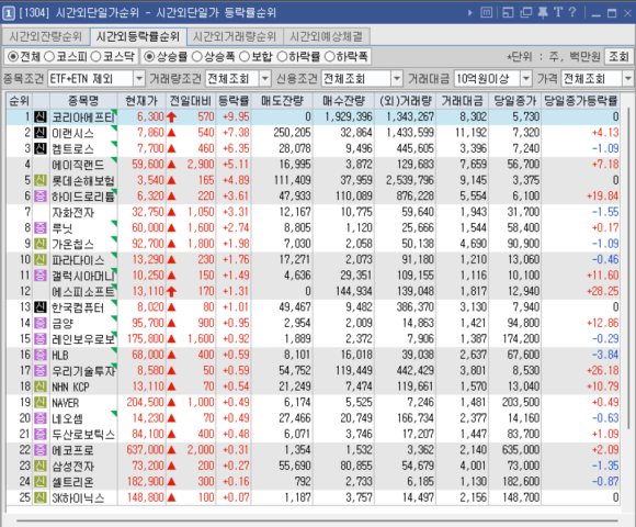 (주)에스피코리아 이미지