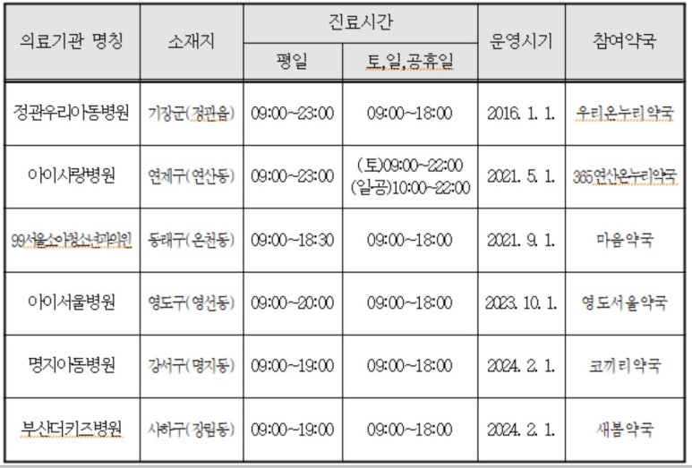 사하아이소아청소년과의원 이미지