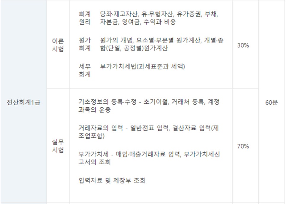 동일세무회계 이미지
