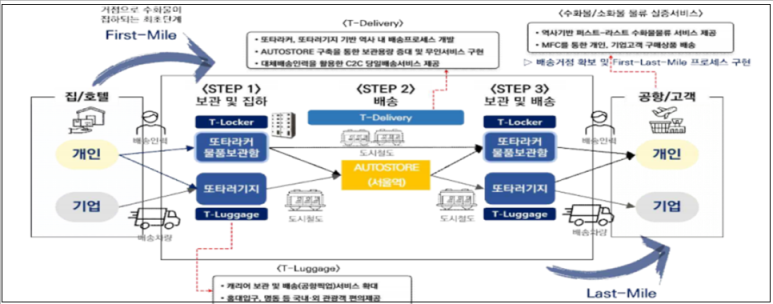 캐리어김천서비스 이미지