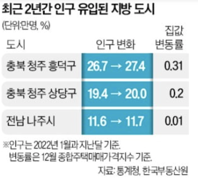 정원주유소 이미지