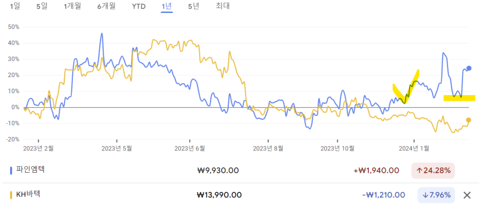 신도하이테크 이미지