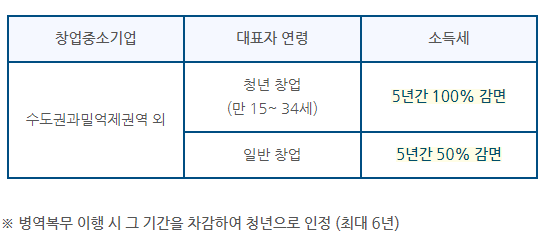 오진수세무회계사무소 이미지