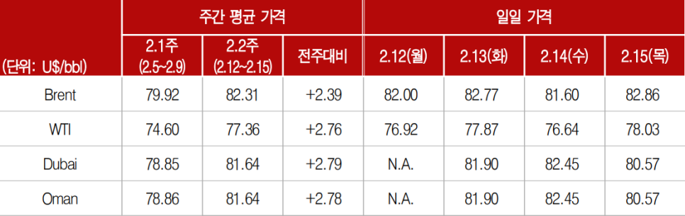 (주)오일드림 이미지