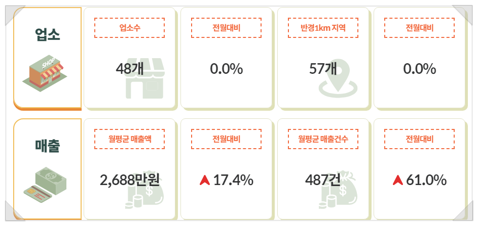 일단지정육점 이미지