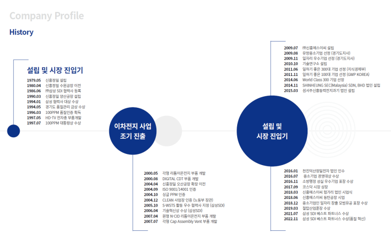 에스이씨(SEC) 이미지