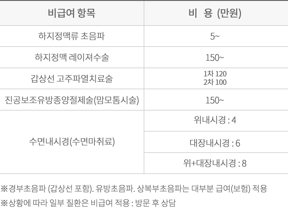 성모갑유정외과의원 이미지