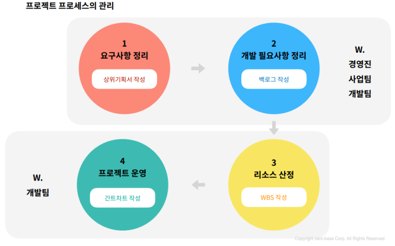 뎁스스토리 이미지
