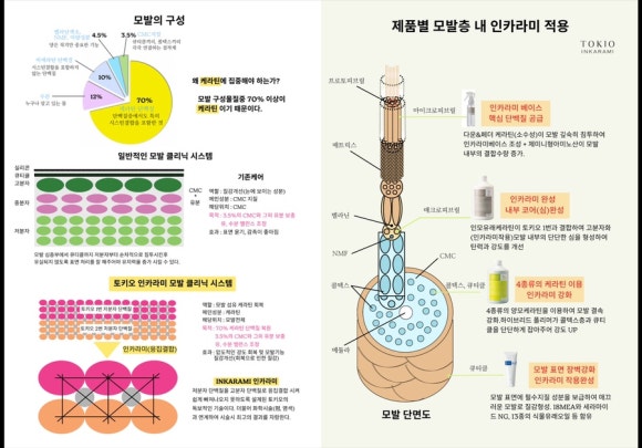 미헤어크리닉 이미지