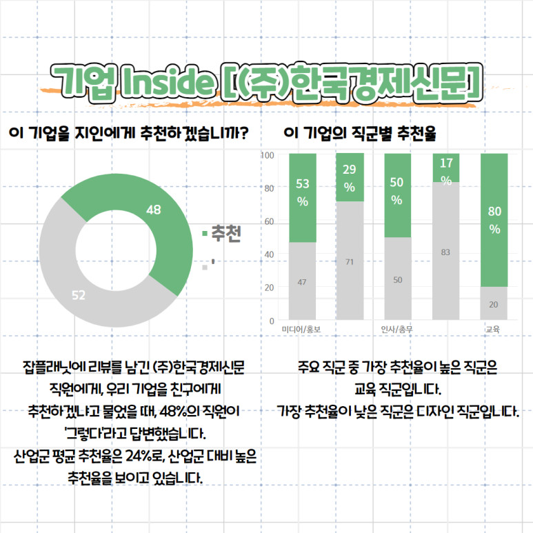 (주)한국경제신문 이미지
