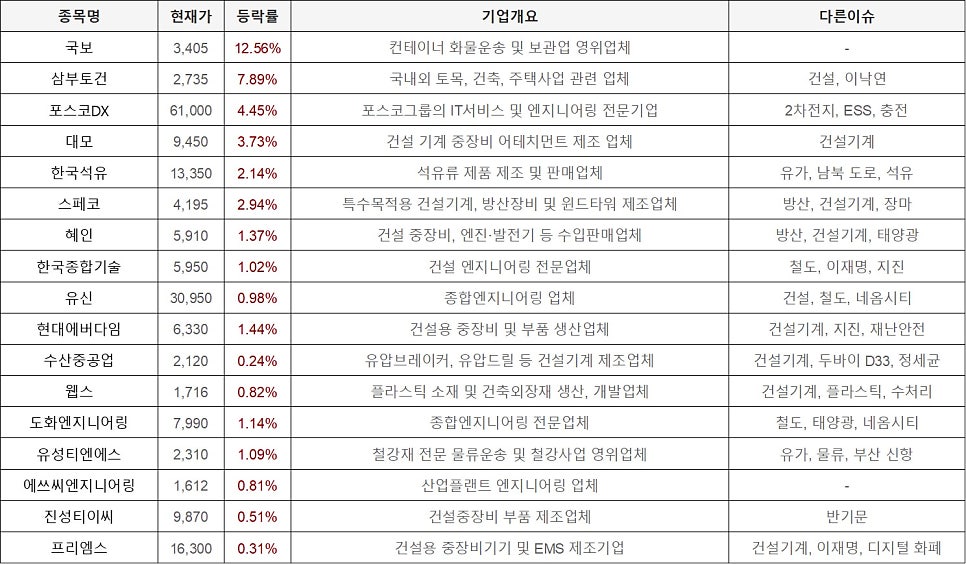 티엔에스네트웍스 이미지