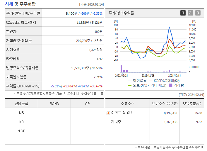 에이알피 이미지