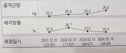 맘편한한의원 이미지