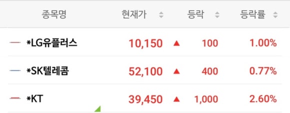 제일서비스통신주 이미지