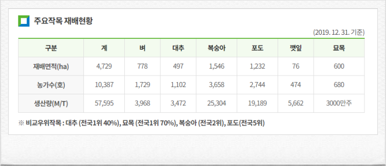 경산농약 이미지