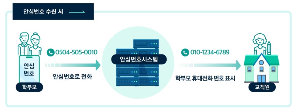 에스엠정보통신 이미지