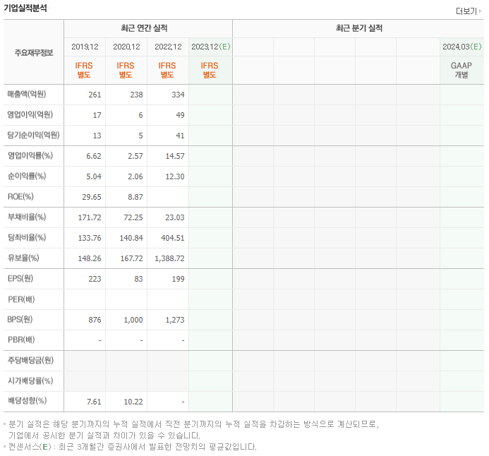 에스피산업 이미지