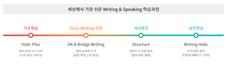 빅애플잉글리쉬 이미지
